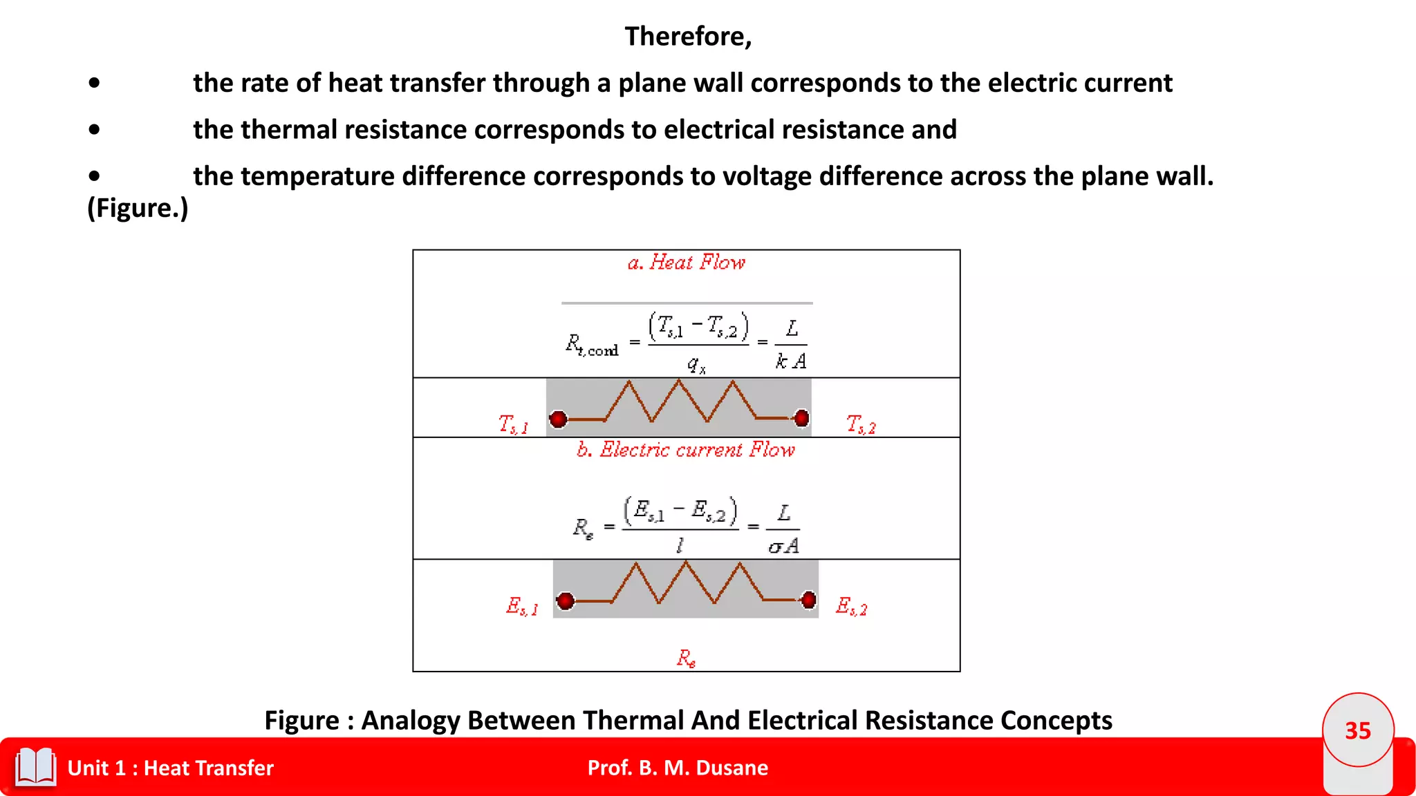 Heat Current HEAT TRANSFER unit1_complete | PDF
