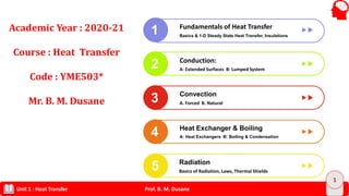 Prof. B. M. DusaneUnit 1 : Heat Transfer
1
Fundamentals of Heat Transfer
1
2
3
4
Conduction:
A: Extended Surfaces B: Lumped System
Convection
A. Forced B. Natural
Heat Exchanger & Boiling
A: Heat Exchangers B: Boiling & Condensation
5 Radiation
Basics of Radiation, Laws, Thermal Shields
Basics & 1-D Steady State Heat Transfer, Insulations
Academic Year : 2020-21
Course : Heat Transfer
Code : YME503*
Mr. B. M. Dusane
 