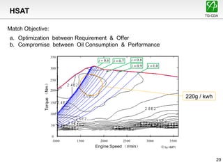 Hsat Machine Hydrodynamic Synchromesh Automated Transmission (HSAT) | PPT