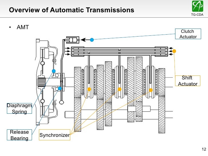 Hydrodynamic Synchromesh Automated Transmission (HSAT)