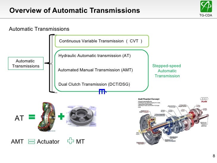 Hydrodynamic Synchromesh Automated Transmission (HSAT)