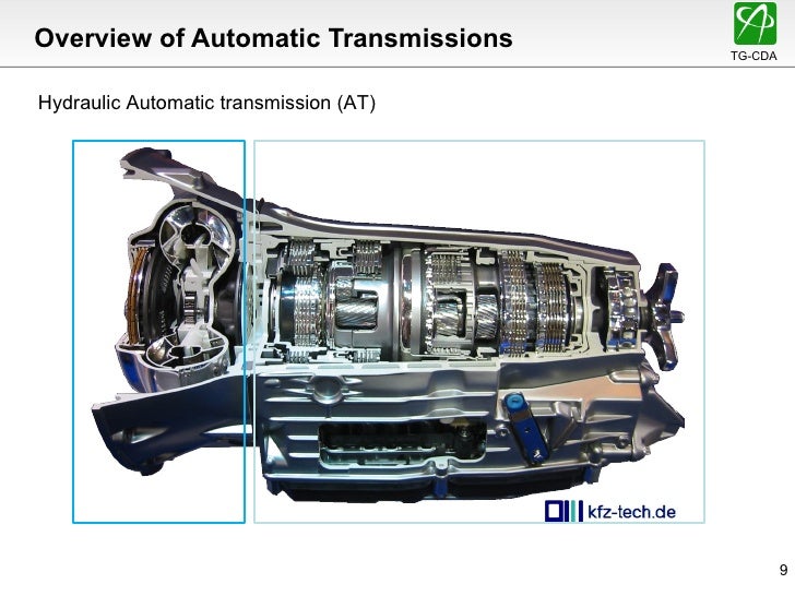 Hydrodynamic Synchromesh Automated Transmission (HSAT)