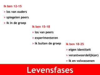 Levensfases Ik ben 12-15 >  los van ouders >  spiegelen peers >  ik in de groep Ik ben 15-18 >  los van peers >  experimenteren >  ik buiten de groep Ik ben 18-25 >  eigen identiteit >  verantwoordelijk(er) >  ik en volwassenen 