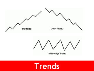 Trends 