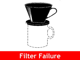 Filter Failure 