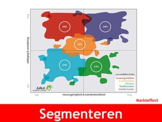 Segmenteren Markteffect 