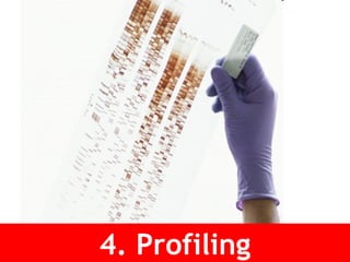 4. Profiling 
