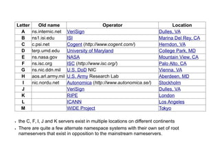 Letter Old name Operator Location
A ns.internic.net VeriSign Dulles, VA
B ns1.isi.edu ISI Marina Del Rey, CA
C c.psi.net Cogent (http://www.cogent.com/) Herndon, VA
D terp.umd.edu University of Maryland College Park, MD
E ns.nasa.gov NASA Mountain View, CA
F ns.isc.org ISC (http://www.isc.org/) Palo Alto, CA
G ns.nic.ddn.mil U.S. DoD NIC Vienna, VA
H aos.arl.army.mil U.S. Army Research Lab Aberdeen, MD
I nic.nordu.net Autonomica (http://www.autonomica.se/) Stockholm
J VeriSign Dulles, VA
K RIPE London
L ICANN Los Angeles
M WIDE Project Tokyo
 the C, F, I, J and K servers exist in multiple locations on different continents
 There are quite a few alternate namespace systems with their own set of root
nameservers that exist in opposition to the mainstream nameservers.
 