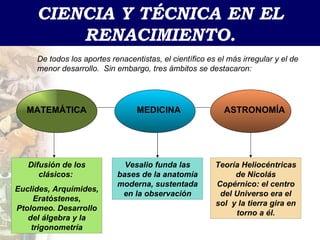 CIENCIA Y TÉCNICA EN EL RENACIMIENTO. De todos los aportes renacentistas, el científico es el más irregular y el de menor desarrollo.  Sin embargo, tres ámbitos se destacaron: MATEMÁTICA Difusión de los clásicos:  Euclides, Arquímides, Eratóstenes, Ptolomeo. Desarrollo del álgebra y la trigonometría MEDICINA Vesalio funda las bases de la anatomía moderna, sustentada en la observación ASTRONOMÍA Teoría Heliocéntricas de Nicolás Copérnico: el centro del Universo era el sol  y la tierra gira en torno a él. 