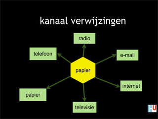 HU tweede avond crossmedia