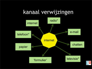 HU tweede avond crossmedia