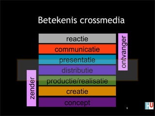 HU tweede avond crossmedia