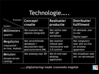 HU tweede avond crossmedia