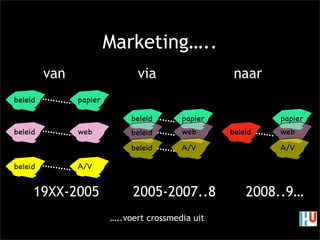 HU tweede avond crossmedia