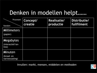 HU tweede avond crossmedia