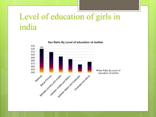 Level of education of girls in
india
 