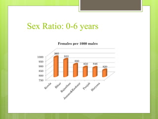 Sex Ratio: 0-6 years
 