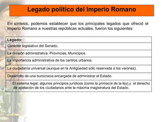 Hu 4 estado_romano_como_modelo_politico