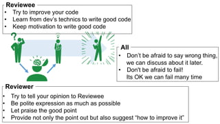 Code review process | PPT
