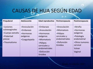 CAUSAS DE HUA SEGÚN EDAD
Prepuberal        Adolescente     Edad reproductiva   Perimenopausia   Postmenopausia

•Lesiones         •Anovulación    •Embarazo           •Anovulación     •Atrofia
vulvovaginales    •Embarazo       •Anovulación        •Miomatosis      •Hormonas
•Cuerpo extraño   •Hormonas       •Hormonas           •Pólipos         exógenas
•Pubertad         exógenas        exógenas            cervicales y     •Patología
precoz            •Coagulopatía   •Miomatosis         endometriales    endometrial
•Traumatismo                      •Pólipos            •Disfunción      •Otros tumores:
                                  cervicales y        tiroidea         cervical
                                  endometriales                        Vulvar
                                  •Disfunción                          Vaginal
                                  tiroidea



                                                            Novak. 12 edición. 2007
 
