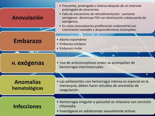 • Frecuente, prolongada o intensa después de un intervalo
                   prolongado de amenorrea
                 • Falla de mecanismo de retroalimentación : aumento
Anovulación        estrógenos -disminuye FSH con disminución subsecuente de
                   estrógenos.
                 • En ciclos anovulatorios proliferación endometrial con
                   crecimiento inestable y desprendimiento incompleto.


Embarazo        • Aborto espontáneo
                • Embarazo ectópico
                • Embarazo molar



H. exógenas     • Uso de anticonceptivos orales se acompañan de
                  hemorragia intermestruales .



 Anomalías      • Las adolecentes con hemorragia intensa es especial en la
                  menarquia, deben hacer estudios de anomalias de
hematológicas     coagulación .


                • Hemorragia irregular o poscoital se relaciona con cervicitis
Infecciones       chlamydia.
                • Investigarse en adolecentes sexualmente activas
 