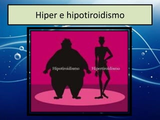 Hiper e hipotiroidismo
 