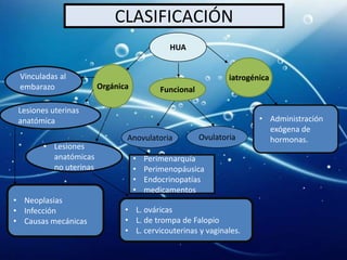 CLASIFICACIÓN
                                             HUA


 Vinculadas al                                                 iatrogénica
 embarazo               Orgánica           Funcional

 Lesiones uterinas
 anatómica                                                             • Administración
                                                                         exógena de
                               Anovulatoria            Ovulatoria        hormonas.
        • Lesiones
          anatómicas               •   Perimenarquía
          no uterinas              •   Perimenopáusica
                                   •   Endocrinopatías
                                   •   medicamentos
• Neoplasias
• Infección                    • L. ováricas
• Causas mecánicas             • L. de trompa de Falopio
                               • L. cervicouterinas y vaginales.
 