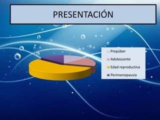 PRESENTACIÓN


           Prepúber
           Adolescente
           Edad reproductiva
           Perimenopausia
 