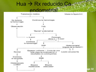 Page 32
Hua  Rx reducido Ca
endometrial
 