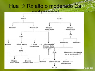 Page 33
Hua  Rx alto o moderado Ca
endometrial
 