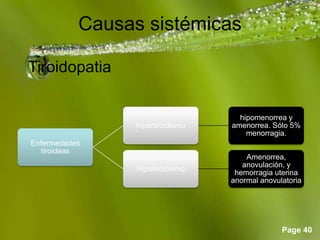 Page 40
Causas sistémicas
Enfermedades
tiroideas
hipertiroidismo
hipomenorrea y
amenorrea. Sólo 5%
menorragia.
Hipotiroidismo
Amenorrea,
anovulación, y
hemorragia uterina
anormal anovulatoria
Tiroidopatia
 