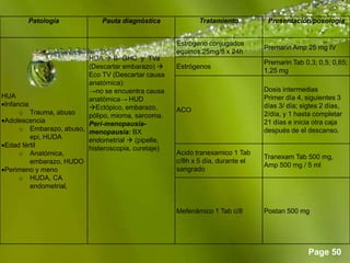 Page 50
Patología Pauta diagnóstica Tratamiento Presentación/posología
HUA
Infancia
o Trauma, abuso
Adolescencia
o Embarazo, abuso,
epi, HUDA
Edad fértil
o Anatómica,
embarazo, HUDO
Perimeno y meno
o HUDA, CA
endometrial,
HUA  B- GHC y TVa
(Descartar embarazo) 
Eco TV (Descartar causa
anatómica):
→no se encuentra causa
anatómica→ HUD
Ectópico, embarazo,
pólipo, mioma, sarcoma.
Peri-menopausia-
menopausia: BX
endometrial  (pipelle,
histeroscopia, curetaje)
Estrógeno conjugados
equinos 25mg/8 x 24h
Premarin Amp 25 mg IV
Estrógenos
Premarin Tab 0,3; 0,5; 0,65;
1,25 mg
ACO
Dosis intermedias
Primer día 4, siguientes 3
días 3/ día; sigtes 2 días,
2/día, y 1 hasta completar
21 días e inicia otra caja
después de el descanso.
Acido tranexamico 1 Tab
c/8h x 5 día, durante el
sangrado
Tranexam Tab 500 mg,
Amp 500 mg / 5 ml
Mefenámico 1 Tab c/8 Postan 500 mg
 