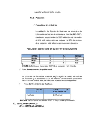 capacitar y elaborar dicho estudio.
1.6.3. Población:
 Población a Nivel Distrital
La población del Distrito de Hualhuas, de acuerdo a la
información del censo de población y vivienda (INEI-2007),
cuenta con una población de 3903 habitantes; de los cuales
el 53% está conformado por mujeres y el 47% de varones
de la población total, tal como se muestra en el cuadro.
POBLACIÓN SEGÚN SEXO EN EL DISTRITO DE HUALHUAS
F
UENTE: INEI, Censos Nacionales 2007: XI de población y VI vivienda
 Tasa de crecimiento de poblacional
La población del Distrito de Hualhuas, según registra el Censo Nacional XI
de Población y VI de vivienda 2007, ha obtenido un crecimiento poblacional
del 2.5. En los últimos años, tal como nos muestra el cuadro siguiente:
 Tasa de Crecimiento de Hualhuas
DISTRI
TO
TASA DE
CRECIMIENTO
Hualhuas 2.3 % anual
FUENTE: INEI, Censos Nacionales 2007: XI de población y VI vivienda
I.2. ASPECTO ECONÓMICO
I.2.1.1. ACTIVIDAD AGRICOLA
CATEG
ORIAS
C
A
S
O
S
% ACUMU
LADO
EN %
Hombr
e
18
26
0
.
4
7
0.47
Mujer 20
77
0
.
5
3
1.00
total 39
03
1
.
0
0
1.00
 