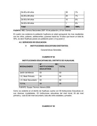 De 80 a 84 años 38 1%
De 85 a 89 años 29 1%
De 90 a 94 años 10 0%
De 95 a 99 años 1 0%
Total 3903 100%
FUENTE: INEI, Censos Nacionales 2007: XI de población y VI de vivienda.
El cuadro nos evidencia la población hualhuina en edad quinquenal; los mas resaltantes
son los niños, púberes, adolescentes y jóvenes hasta los 19 años que hacen un total de
44%, es decir Hualhuas posee una población joven o muy joven.3
4.2. SERVICIOS DE EDUCACION:
 INSTITUCIONES EDUCATIVAS EXISTENTES:
Características Generales.
CUADRO Nº 04
INSTITUCIONES EDUCATIVAS DEL DISTRITO DE HUALHUAS.
MODALIDADES
Nº DE
INSTITUCIONES
EDUCATIVOS
TOTAL
Jardín de Infancia 03 03
I. E. Nivel Primario 04 04
I. E. Nivel Secundario 02 02
TOTAL 09 09
FUENTE: Equipo Técnico; febrero-2009.
Como es evidente en el distrito de Hualhuas cuenta con 09 Instituciones Educativas en
sus diversas modalidades. 03 instituciones educativas del nivel inicial, 04 del nivel
primario y solo 02 del nivel secundario, todo ello entre estatales y privados.
CUADRO N° 05
 
