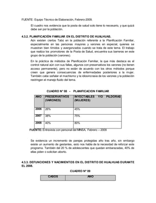 FUENTE: Equipo Técnico de Elaboración, Febrero-2009.
El cuadro nos evidencia que la posta de salud solo tiene lo necesario, y que quizá
debe ser por la población.
4.3.2. PLANIFICACIÓN FAMILIAR EN EL DISTRITO DE HUALHUAS.
Aún existen ciertos Tabú en la población referente a la Planificación Familiar,
especialmente en las personas mayores y varones en especial, quienes se
muestran bien tímidos y avergonzados cuando se trata de este tema. El trabajo
que realiza los promotores de la Posta de Salud, encuentra sus barreras en este
grupo de la población (varones).
En la práctica de métodos de Planificación Familiar, la que más destaca es el
control natural aún con sus fallas, algunos con preservativos los varones (no tienen
acceso permanente), pero no están de acuerdo con los otros métodos porque
creen que genera consecuencias de enfermedades posteriores a la mujer.
También cabe señalar el machismo y la idiosincrasia de los varones y la población
restringen el manejo fluido del tema.
CUADRO N° 08 - PLANIFICACION FAMILIAR
AÑO PRESERVATIVOS
(VARONES)
INYECTABLES Y/O PILDORAS
(MUJERES)
2006 26% 45%
2007 38% 75%
2008 40% 80%
FUENTE: Entrevista con personal del MINSA, Febrero – 2009
Se evidencia un incremento de parejas protegidas año tras año, sin embargo
existe un aumento de gestantes, esto nos habla de la necesidad de reforzar este
programa. También del 20 % de adolescentes que quedan embarazadas, 40% de
ellas piden o solicitan aborto.
4.3.3. DEFUNCIONES Y NACIMIENTOS EN EL DISTRITO DE HUALHUAS DURANTE
EL 2008.
CUADRO Nª 09
CASOS AÑO
 