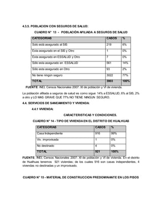 4.3.5. POBLACION CON SEGUROS DE SALUD:
CUADRO N° 13 - POBLACIÓN AFILIADA A SEGUROS DE SALUD
CATEGORÍAS CASOS %
Solo está asegurado al SIS 219 6%
Esta asegurado en el SIS y Otro 1 0%
Esta asegurado en ESSALUD y Otro 7 0%
Sólo esta asegurado en ESSALUD 561 14%
Sólo esta asegurado en Otro 93 2%
No tiene ningún seguro 3022 77%
TOTAL 3903 100%
FUENTE: INEI, Censos Nacionales 2007: XI de población y VI de vivienda.
La población afiliada a seguros de salud es como sigue: 14% a ESSALUD, 6% al SIS, 2%
a otro y LO MAS GRAVE QUE 77% NO TIENE NINGUN SEGURO.
4.4. SERVICIOS DE SANEAMIENTO Y VIVIENDA:
4.4.1 VIVIENDA:
CARACTERISTICAS Y CONDICIONES.
CUADRO N° 14 - TIPO DE VIVIENDAEN EL DISTRITO DE HUALHUAS
CATEGORÍAS CASOS %
Casa Independiente 916 99%
Viv. improvisada 1 0%
No destinado 4 0%
TOTAL 921 100%
FUENTE: INEI, Censos Nacionales 2007: XI de población y VI de vivienda. En el distrito
de Hualhuas tenemos 921 viviendas; de los cuales 916 son casas independientes, 4
viviendas no destinadas y un improvisado.
CUADRO N° 15 - MATERIAL DE CONSTRUCCION PREDOMINANTE EN LOS PISOS
 