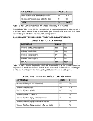 CATEGORÍAS CASOS %
Si tiene servicio de agua todos los días 659 91%
No tiene servicio de agua todos los días 69 9%
TOTAL 728 100%
FUENTE: INEI, Censos Nacionales 2007: XI de población y VI de vivienda.
El servicio de agua todos los días de la semana es relativamente variable, y peor aun con
la escasez de día en día, es así que SI tienen agua todos los días es el 91% y NO tiene
servicio de agua todo todos los días un 9% de la población.
4.4.3. HOGARES Y SUS SERVICIOS PRINCIPALES: CARACTERISTICAS.
CUADRO N° 18 - TOTAL DE HOGARES
CATEGORÍAS CASOS %
Vivienda particular desocupada 109 12%
Vivienda con 1 hogar 751 82%
Vivienda con 2 hogares 57 6%
Vivienda con 3 hogares 4 0%
TOTAL 921 100%
FUENTE: INEI, Censos Nacionales 2007: XI de población y VI de vivienda.El total de
hogares en el distrito de Hualhuas es 921, de los cuales 82% es con vivienda con 1 hogar,
el 12% con vivienda particular desocupada y el 6% con vivienda con 2 hogares.
CUADRO N° 19 - SERVICIOS CON QUE CUENTAEL HOGAR
CATEGORÍAS CASOS %
Hogares Sin Ningún tipo se servicio 641 73%
Tienen - Teléfono Fijo 104 12%
Tienen - Teléfono Celular 93 11%
Tienen - Conexión a Internet 1 0%
Tienen - Teléfono Fijo y Teléfono Celular 31 4%
Tienen - Teléfono Fijo y Conexión a Internet 1 0%
Tienen - Teléfono Fijo y conexión a TV por Cable 2 0%
 