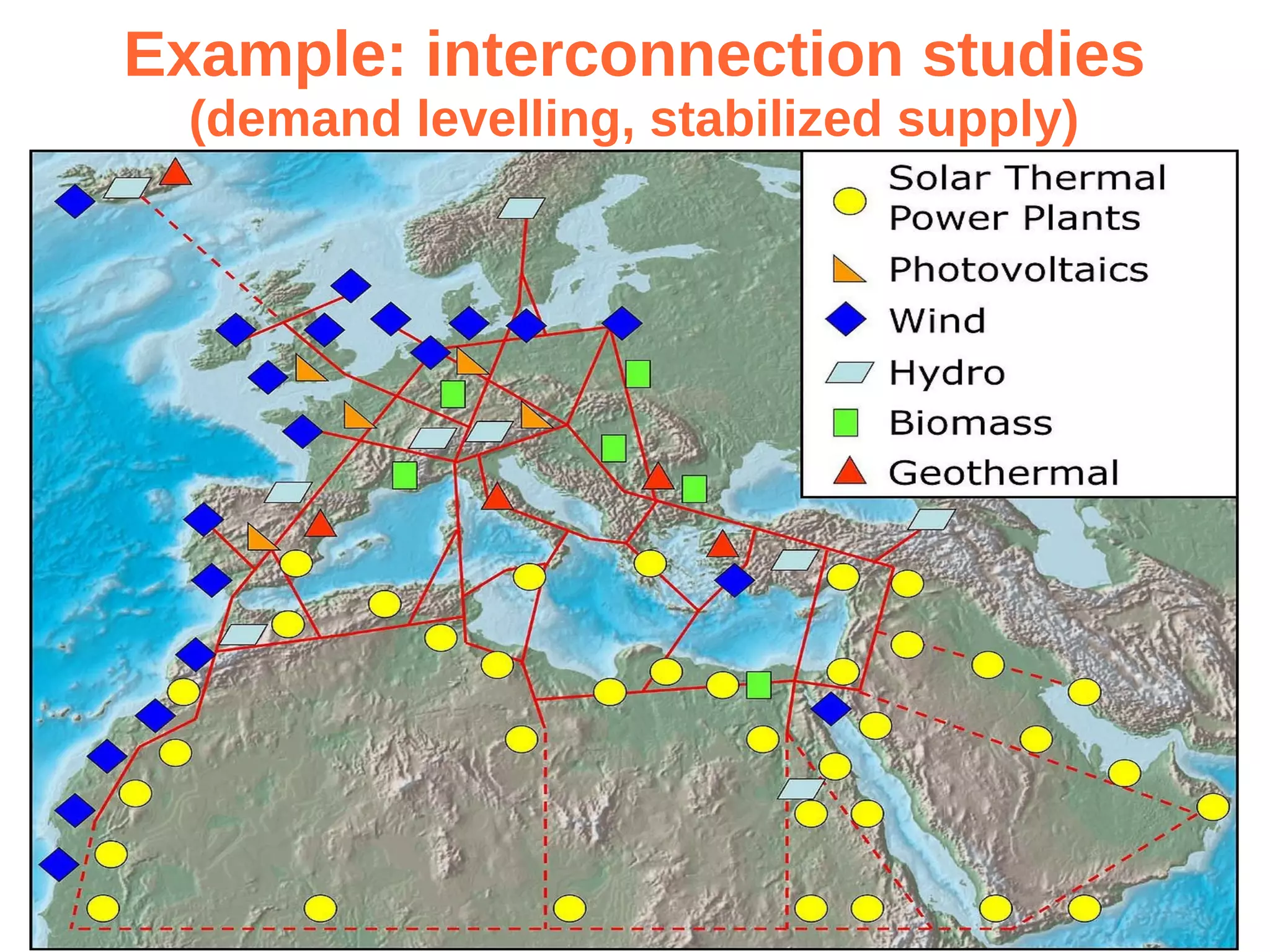 Example: interconnection studies
(demand levelling, stabilized supply)

 