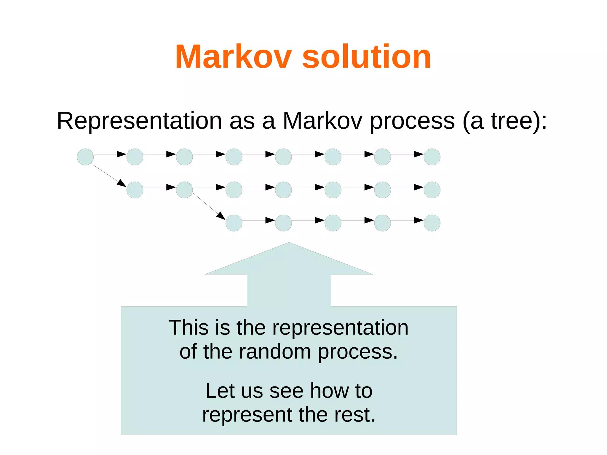 Markov solution
Representation as a Markov process (a tree):

This is the representation
of the random process.
Let us see how to
represent the rest.

 