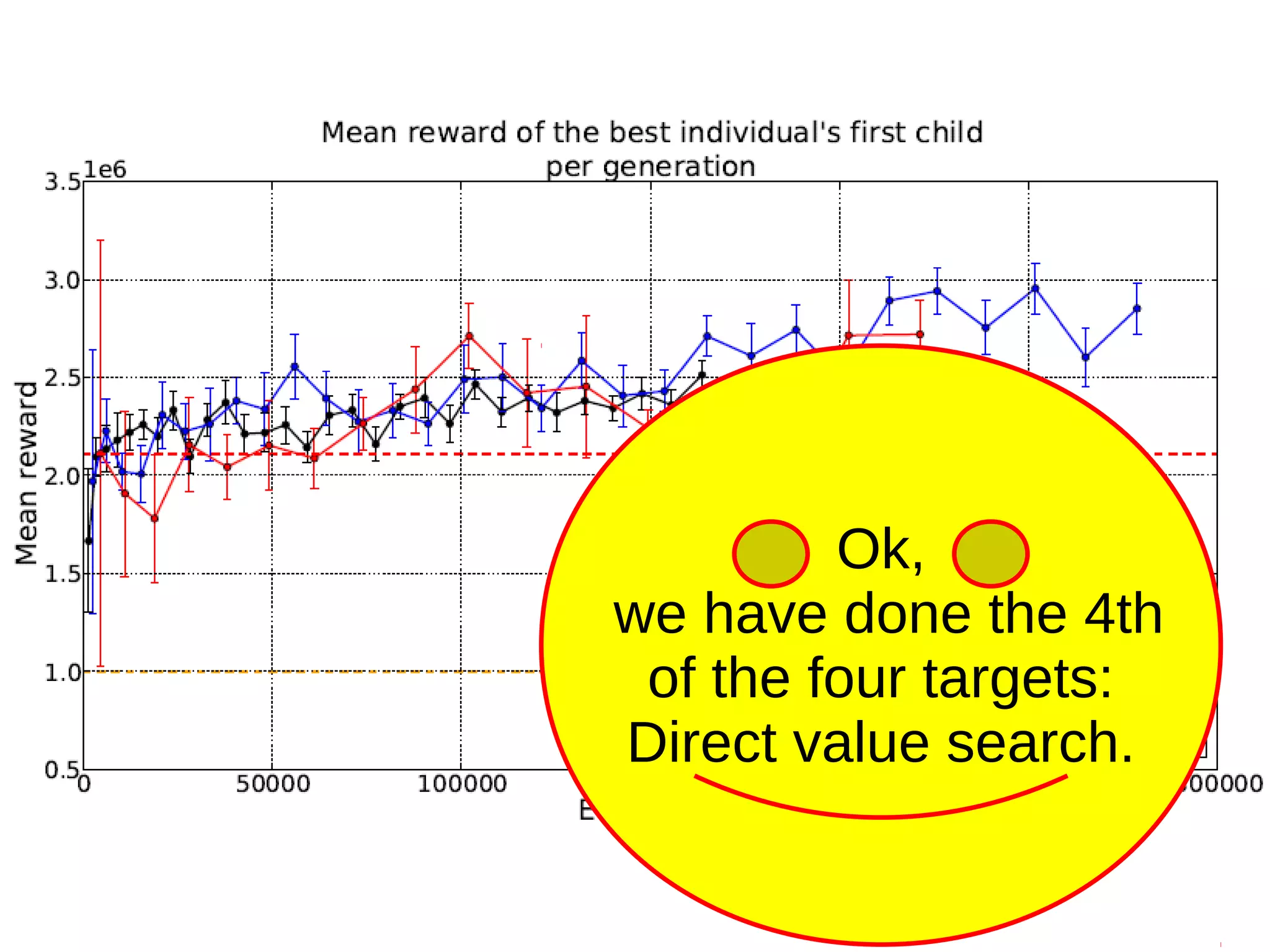 Ok,
we have done the 4th
of the four targets:
Direct value search.

 