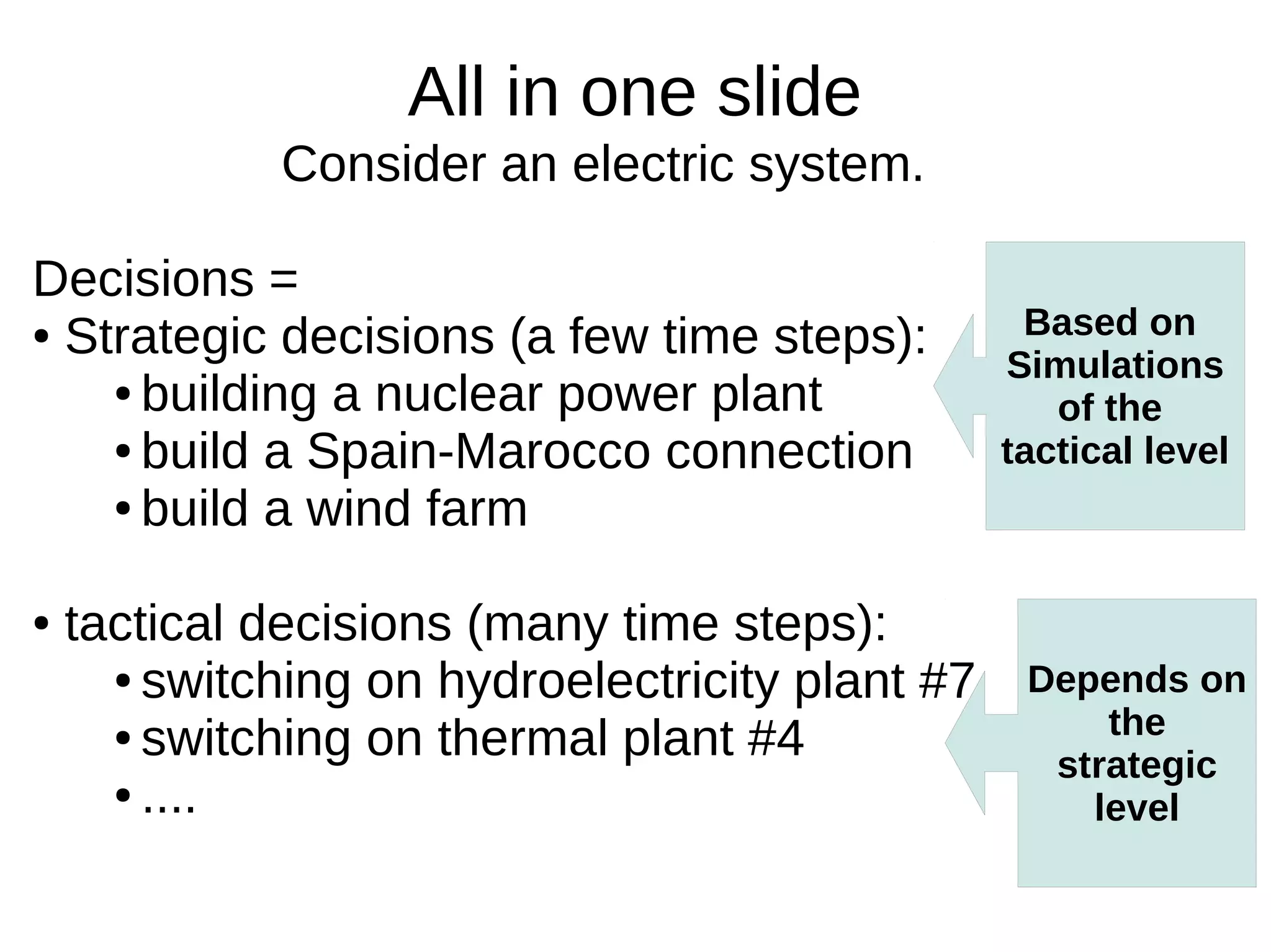 All in one slide
Consider an electric system.
Decisions =
● Strategic decisions (a few time steps):
● building a nuclear power plant
● build a Spain-Marocco connection
● build a wind farm
●

tactical decisions (many time steps):
● switching on hydroelectricity plant #7
● switching on thermal plant #4
● ....

Based on
Simulations
of the
tactical level

Depends on
the
strategic
level

 