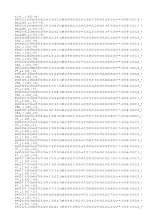 LOSA_,1.600_+81_
W+000203000m09008000+24204030d86599904900+4729820700+0031997100t**+0094+000026_*
RELLENO_,1.600_+82_
W+000345900m09000170+25648500d86599921100+4729663200+0031997600t**+0094+000017_*
RELLENO_,1.600_+83_
W+000481100m09003540+26209270d86599934400+4729523400+0031997100t**+0094+000023_*
RELLENO_,1.600_+84_
W+000600800m08937550+25514040d86599846900+4729419000+0032001500t**+0094+000022_*
CAS_,1.600_+85_
W+000666700m08926540+24306000d86599698400+4729405500+0032004000t**+0094+000016_*
CAS_,1.600_+86_
W+000733400m08925040+23524130d86599583600+4729396300+0032005100t**+0094+000023_*
CAS_,1.600_+87_
W+000823900m08847110+22811550d86599450900+4729385900+0032015100t**+0094+000020_*
CAS_,1.600_+88_
W+000925000m08838500+22245290d86599321000+4729372200+0032019400t**+0094+000021_*
CAS_,1.600_+89_
W+001040200m08833490+21950120d86599201500+4729333900+0032023700t**+0094+000025_*
PS_,1.600_+90_
W+001091800m08840290+22218490d86599192800+4729265200+0032022900t**+0094+000021_*
CAS_,1.600_+91_
W+001031000m08830380+21803310d86599188500+4729364700+0032024400t**+0094+000020_*
CAS_,1.600_+92_
W+000899700m08836000+21733130d86599286900+4729451800+0032019600t**+0094+000026_*
PS_,1.600_+93_
W+000960000m08830490+21039410d86599174500+4729510600+0032022500t**+0094+000024_*
CAS_,1.600_+94_
W+000877300m08759430+19624480d86599158900+4729752300+0032028300t**+0094+000017_*
PS_,1.600_+95_
W+000872700m08755400+18916310d86599139200+4729859400+0032029200t**+0094+000017_*
CAS_,1.600_+96_
W+000871400m08742110+18216280d86599130000+4729965400+0032032500t**+0094+000024_*
CAS_,1.600_+97_
W+000950400m08748540+17638180d86599051900+4730055700+0032033800t**+0094+000023_*
VE_,1.600_+98_
W+000950300m08743440+17602540d86599052700+4730065400+0032035300t**+0094+000027_*
VE_,1.600_+99_
W+000949300m08736480+17508390d86599054900+4730080300+0032037100t**+0094+000027_*
VE_,1.600_+100_
W+000894500m08734400+17618450d86599108200+4730057500+0032035400t**+0094+000023_*
PS_,1.600_+101_
W+000874200m08732020+17549020d86599128900+4730063700+0032035200t**+0094+000016_*
VE_,1.600_+102_
W+000868400m08730070+17439590d86599136100+4730080600+0032035500t**+0094+000024_*
VE_,1.600_+103_
W+000894300m08729550+17130500d86599116300+4730131800+0032036600t**+0094+000019_*
PS_,1.600_+104_
W+000753600m08727100+17328140d86599252100+4730085600+0032031100t**+0094+000023_*
VE_,1.600_+105_
W+000777500m08730220+17345100d86599227900+4730084500+0032031400t**+0094+000023_*
VE_,1.600_+106_
W+000759600m08730380+17514320d86599243700+4730062900+0032030600t**+0094+000026_*
VE_,1.600_+107_
W+000747100m08748430+17522210d86599255900+4730060200+0032026100t**+0094+000022_*
VE_,1.600_+108_
W+000717700m08742310+17358540d86599286800+4730075200+0032026300t**+0094+000026_*
PS_,1.600_+109_
W+000571700m08752320+17014150d86599436900+4730096900+0032018800t**+0094+000024_*
PS_,1.600_+110_
W+000497200m08740450+16705380d86599515800+4730111000+0032017700t**+0094+000024_*
CAS_,1.600_+111_
W+000490100m08814330+17005440d86599517400+4730084300+0032012600t**+0094+000026_*
VE_,1.600_+112_
W+000241300m08841210+18141070d86599758800+4729992900+0032003100t**+0094+000022_*
 