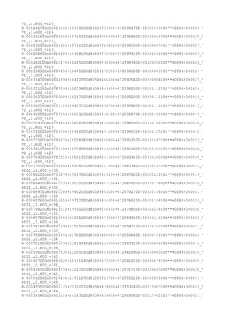 VE_,1.600_+113_
W+000240700m08803560+18339230d86599759900+4729984700+0032005700t**+0094+000023_*
VE_,1.600_+114_
W+000241800m08809260+18724330d86599760400+4729968800+0032005400t**+0094+000020_*
VE_,1.600_+115_
W+000272900m08805320+18711330d86599729400+4729965900+0032006700t**+0094+000027_*
VE_,1.600_+116_
W+000268400m08810300+18428130d86599732600+4729979100+0032006100t**+0094+000027_*
VE_,1.600_+117_
W+000262100m08822470+18245290d86599738300+4729987400+0032005000t**+0094+000024_*
VE_,1.600_+118_
W+000330300m08808450+18645020d86599672200+4729961200+0032008300t**+0094+000021_*
VE_,1.600_+119_
W+000334700m08804390+18412550d86599666400+4729975400+0032008800t**+0094+000027_*
VE_,1.600_+120_
W+000351300m08747090+18253480d86599649400+4729982300+0032011200t**+0094+000024_*
VE_,1.600_+121_
W+000362700m08752000+18247320d86599638000+4729982300+0032011100t**+0094+000024_*
VE_,1.600_+122_
W+000362500m08751120+18407170d86599638700+4729974000+0032011200t**+0094+000017_*
VE_,1.600_+123_
W+000362500m08757550+18633130d86599640100+4729958700+0032010500t**+0094+000019_*
VE_,1.600_+124_
W+000509300m08739440+18606180d86599494000+4729945900+0032018400t**+0094+000026_*
VE_,1.600_+125_
W+000510200m08739280+18426500d86599491800+4729960500+0032018500t**+0094+000018_*
VE_,1.600_+126_
W+000735900m08730070+18558360d86599268800+4729923500+0032029700t**+0094+000023_*
VE_,1.600_+127_
W+000761500m08732100+18554560d86599243200+4729921600+0032030300t**+0094+000026_*
VE_,1.600_+128_
W+000759200m08742210+18501320d86599244300+4729933600+0032028000t**+0094+000030_*
VE_,1.600_+129_
W+000770000m08758500+18928220d86599241000+4729873400+0032024700t**+0094+000022_*
RELL_,1.600_+130_
W+000682000m08756370+19017260d86599329400+4729878200+0032022100t**+0094+000019_*
RELL_,1.600_+131_
W+000664300m08816220+19030010d86599347100+4729879000+0032017600t**+0094+000024_*
RELL_,1.600_+132_
W+000669700m08826200+19802150d86599363500+4729792700+0032015800t**+0094+000031_*
RELL_,1.600_+133_
W+000697600m08815350+19752050d86599336300+4729786100+0032018800t**+0094+000024_*
RELL_,1.600_+134_
W+000798200m08813210+19910200d86599246400+4729738000+0032022400t**+0094+000030_*
RELL_,1.600_+135_
W+000857500m08823360+21205260d86599273800+4729544600+0032021600t**+0094+000022_*
RELL_,1.600_+136_
W+000781600m08837590+21525070d86599363200+4729547100+0032016200t**+0094+000021_*
RELL_,1.600_+137_
W+000750400m08853390+21700200d86599400800+4729548400+0032012100t**+0094+000026_*
RELL_,1.600_+138_
W+000701900m08906030+22839340d86599536400+4729473100+0032008600t**+0094+000016_*
RELL_,1.600_+139_
W+000596000m08857030+22000190d86599543500+4729616900+0032008500t**+0094+000020_*
RELL_,1.600_+140_
W+000467000m08845020+20341040d86599572400+4729812500+0032007800t**+0094+000022_*
RELL_,1.600_+141_
W+000416500m08903250+22247500d86599694400+4729717100+0032004500t**+0094+000028_*
RELL_,1.600_+142_
W+000542900m08928440+23931270d86599724700+4729532100+0032002500t**+0094+000031_*
RELL_,1.600_+143_
W+000495500m08952120+25102030d86599839000+4729531400+0031998700t**+0094+000023_*
RELL_,1.600_+144_
W+000345400m08953510+24143520d86599836400+4729695800+0031998200t**+0094+000021_*
 