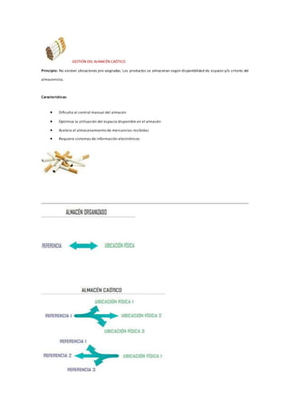 GESTIÓN DEL ALMACÉN CAÓTICO
Principio: No existen ubicaciones pre-asignadas. Los productos se almacenan según disponibilidad de espacio y/o criterio del
almacenista.
Características:
 Dificulta el control manual del almacén
 Optimiza la utilización del espacio disponible en el almacén
 Acelera el almacenamiento de mercancías recibidas
 Requiere sistemas de información electrónicos
 
