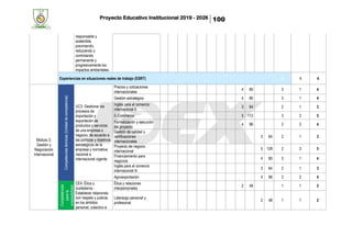 Proyecto Educativo Institucional 2019 - 2026 100
responsable y
sostenible,
previniendo,
reduciendo y
controlando
permanente y
progresivamente los
impactos ambientales.
Experiencias en situaciones reales de trabajo (ESRT) 0 4 4
Módulo 3:
Gestión y
Negociación
Internacional
Competenciastécnicas(Unidaddecompetencia)
UC3: Gestionar los
procesos de
importación y
exportación de
productos y servicios
de una empresa o
negocio, de acuerdo a
las políticas y objetivos
estratégicos de la
empresa y normativa
nacional e
internacional vigente.
Precios y cotizaciones
internacionales
4 80 3 1 4
Gestión estratégica 4 80 3 1 4
Inglés para el comercio
internacional II
3 64 2 1 3
E-Commerce 5 112 3 2 5
Formalización y ejecución
del proyecto
4 96 2 2 4
Gestión de calidad y
certificaciones
internacionales
3 64 2 1 3
Proyecto de negocio
internacional
5 128 2 3 5
Financiamiento para
negocios
4 80 3 1 4
Inglés para el comercio
internacional III
3 64 2 1 3
Agroexportación 4 96 2 2 4
Competencias
parala
empleabilidad
CE4: Ética y
ciudadanía.-
Establecer relaciones
con respeto y justicia,
en los ámbitos
personal, colectivo e
Ética y relaciones
interpersonales
2 48 1 1 2
Liderazgo personal y
profesional
2 48 1 1 2
 
