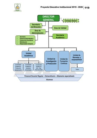 Proyecto Educativo Institucional 2019 - 2026 119
 