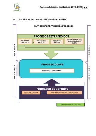 Proyecto Educativo Institucional 2019 - 2026 122
4.6 SISTEMA DE GESTION DE CALIDAD DEL IES HUANDO
POLITICAS Y
DIRECTRICES
ORGANIZACIÓN
ESCOLAR
RECURSOS
HUMANOS
GESTIÓN DE LA CALIDAD,
MEDICIÓN, ANÁLISIS Y
MEJORA
ENSEÑANZA - APRENDIZAJE
GESTIÓN ECONÓMICA MANTENIMIENTO Y SERVICIOS AUXILIARES
A
L
U
M
N
O
S
S
O
C
I
E
D
A
D
A
L
U
M
N
O
S
S
O
C
I
E
D
A
D
PROCESO CLAVE
PROCESOS DE SOPORTE
PROCESOS ESTRATÉGICOS
Fuente: Basado NI- ISO 9001:2000
MAPA DE MACROPROCESOS/PROCESOS
 