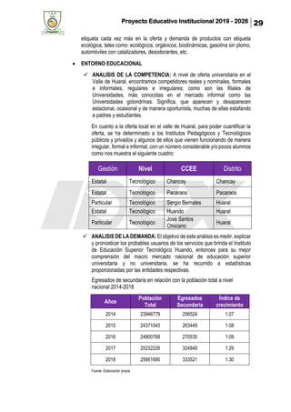 Proyecto Educativo Institucional 2019 - 2026 29
etiqueta cada vez más en la oferta y demanda de productos con etiqueta
ecológica, tales como: ecológicos, orgánicos, biodinámicas, gasolina sin plomo,
automóviles con catalizadores, desodorantes, etc.
• ENTORNO EDUCACIONAL
✓ ANALISIS DE LA COMPETENCIA: A nivel de oferta universitaria en el
Valle de Huaral, encontramos competidores reales y nominales, formales
e informales, regulares e irregulares; como son las filiales de
Universidades, más conocidas en el mercado informal como las
Universidades golondrinas. Significa, que aparecen y desaparecen
estacional, ocasional y de manera oportunista, muchas de ellas estafando
a padres y estudiantes.
En cuanto a la oferta local en el valle de Huaral, para poder cuantificar la
oferta, se ha determinado a los Institutos Pedagógicos y Tecnológicos
públicos y privados y algunos de ellos que vienen funcionando de manera
irregular, formal e informal, con un número considerable y/o pocos alumnos
como nos muestra el siguiente cuadro:
✓ ANALISIS DE LA DEMANDA: El objetivo de este análisis es medir, explicar
y pronosticar los probables usuarios de los servicios que brinda el Instituto
de Educación Superior Tecnológico Huando, entonces para su mejor
comprensión del macro mercado nacional de educación superior
universitaria y no universitaria, se ha recurrido a estadísticas
proporcionadas por las entidades respectivas.
Egresados de secundaria en relación con la población total a nivel
nacional 2014-2018
Fuente: Elaboración propia
Gestión Nivel CCEE Distrito
Estatal Tecnológico Chancay Chancay
Estatal Tecnológico Pacaraos Pacaraos
Particular Tecnológico Sergio Bernales Huaral
Estatal Tecnológico Huando Huaral
Particular Tecnológico
José Santos
Chocano
Huaral
Años
Población
Total
Egresados
Secundaria
Índice de
crecimiento
2014 23946779 256524 1.07
2015 24371043 263449 1.08
2016 24800768 270535 1.09
2017 25232226 324848 1.29
2018 25661690 333521 1.30
 