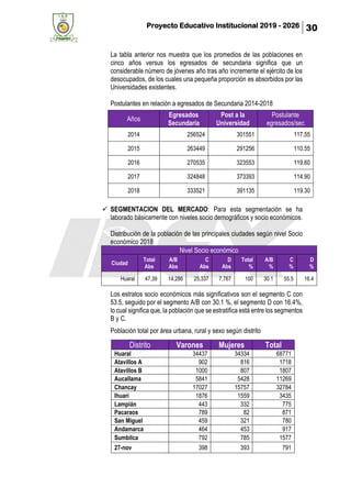 Proyecto Educativo Institucional 2019 - 2026 30
La tabla anterior nos muestra que los promedios de las poblaciones en
cinco años versus los egresados de secundaria significa que un
considerable número de jóvenes año tras año incremente el ejército de los
desocupados, de los cuales una pequeña proporción es absorbidos por las
Universidades existentes.
Postulantes en relación a egresados de Secundaria 2014-2018
✓ SEGMENTACION DEL MERCADO: Para esta segmentación se ha
laborado básicamente con niveles socio demográficos y socio económicos.
Distribución de la población de las principales ciudades según nivel Socio
económico 2018
Nivel Socio económico
Ciudad
Total
Abs
A/B
Abs
C
Abs
D
Abs
Total
%
A/B
%
C
%
D
%
Huaral 47,39 14,286 25,337 7,767 100 30.1 55.5 16.4
Los estratos socio económicos más significativos son el segmento C con
53.5, seguido por el segmento A/B con 30.1 %, el segmento D con 16.4%,
lo cual significa que, la población que se estratifica está entre los segmentos
B y C.
Población total por área urbana, rural y sexo según distrito
Años
Egresados
Secundaria
Post a la
Universidad
Postulante
egresados/sec
2014 256524 301551 117.55
2015 263449 291256 110.55
2016 270535 323553 119.60
2017 324848 373393 114.90
2018 333521 391135 119.30
Distrito Varones Mujeres Total
Huaral 34437 34334 68771
Atavillos A 902 816 1718
Atavillos B 1000 807 1807
Aucallama 5841 5428 11269
Chancay 17027 15757 32784
Ihuari 1876 1559 3435
Lampián 443 332 775
Pacaraos 789 82 871
San Miguel 459 321 780
Andamarca 464 453 917
Sumbilca 792 785 1577
27-nov 398 393 791
 