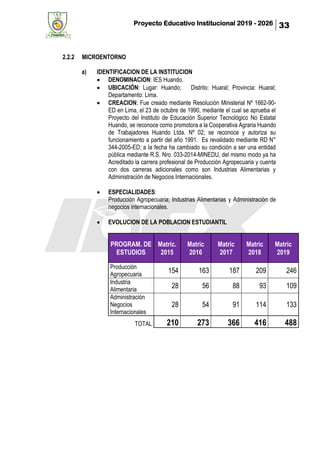 Proyecto Educativo Institucional 2019 - 2026 33
2.2.2 MICROENTORNO
a) IDENTIFICACION DE LA INSTITUCION
• DENOMINACION: IES Huando.
• UBICACIÓN: Lugar: Huando; Distrito: Huaral; Provincia: Huaral;
Departamento: Lima.
• CREACION: Fue creado mediante Resolución Ministerial Nº 1662-90-
ED en Lima, el 23 de octubre de 1990, mediante el cual se aprueba el
Proyecto del Instituto de Educación Superior Tecnológico No Estatal
Huando, se reconoce como promotora a la Cooperativa Agraria Huando
de Trabajadores Huando Ltda. Nº 02; se reconoce y autoriza su
funcionamiento a partir del año 1991. Es revalidado mediante RD N°
344-2005-ED; a la fecha ha cambiado su condición a ser una entidad
pública mediante R.S. Nro. 033-2014-MINEDU, del mismo modo ya ha
Acreditado la carrera profesional de Producción Agropecuaria y cuenta
con dos carreras adicionales como son Industrias Alimentarias y
Administración de Negocios Internacionales.
• ESPECIALIDADES:
Producción Agropecuaria; Industrias Alimentarias y Administración de
negocios internacionales.
• EVOLUCION DE LA POBLACION ESTUDIANTIL
PROGRAM. DE
ESTUDIOS
Matric.
2015
Matric
2016
Matric
2017
Matric
2018
Matric
2019
Producción
Agropecuaria
154 163 187 209 246
Industria
Alimentaria
28 56 88 93 109
Administración
Negocios
Internacionales
28 54 91 114 133
TOTAL 210 273 366 416 488
 